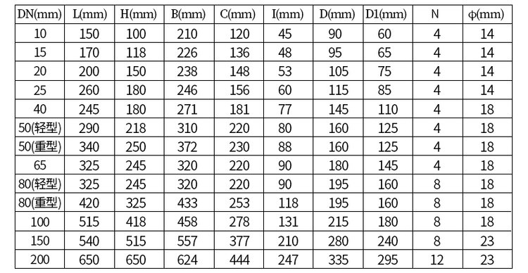 鑄鐵型雙轉(zhuǎn)子容積式流量計尺寸對照表
