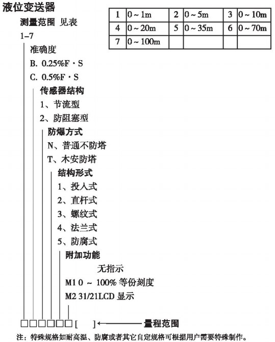 投入式遠(yuǎn)傳液位計(jì)規(guī)格選型表