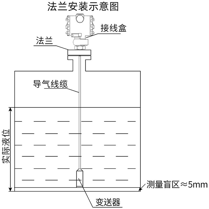 投入式差壓變送器法蘭安裝示意圖