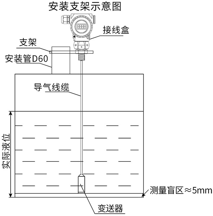 投入式遠(yuǎn)傳液位計(jì)支架安裝示意圖