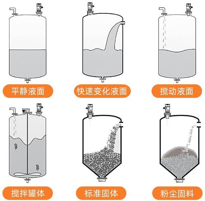 一體式超聲波液位計安裝示意圖