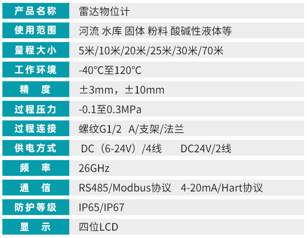 導波雷達液位計技術參數(shù)對照表