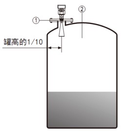 吹氣雷達料位計儲罐安裝示意圖