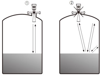 吹氣雷達料位計儲罐錯誤安裝示意圖