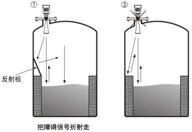 導(dǎo)波雷達(dá)物位計(jì)儲罐正確錯(cuò)誤安裝對比圖