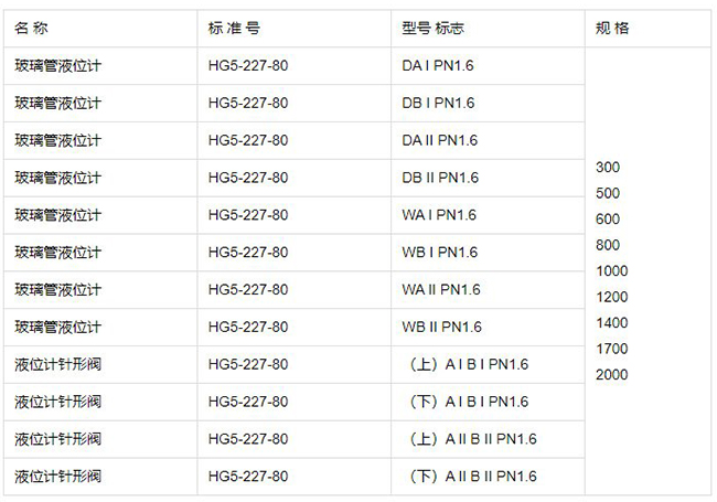 快裝式玻璃管液位計規(guī)格型號表