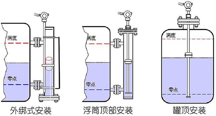 磁致伸縮液位儀安裝示意圖