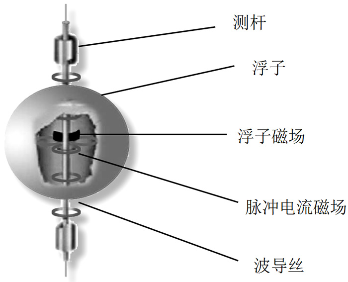 磁致伸縮翻板式液位計結(jié)構(gòu)原理圖