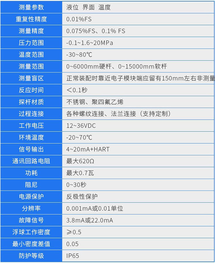 磁致伸縮汽包液位計(jì)技術(shù)參數(shù)對(duì)照表