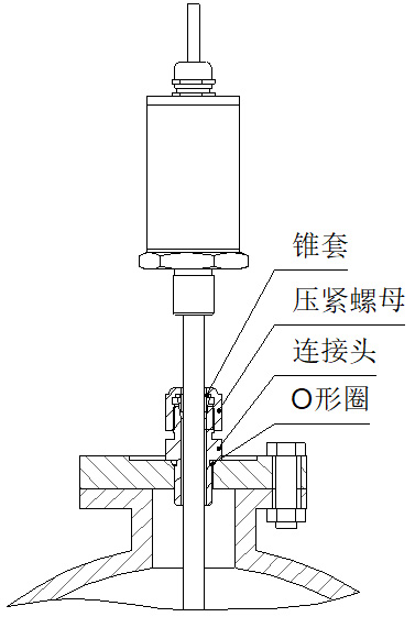 磁致伸縮翻板式液位計活動接頭安裝圖