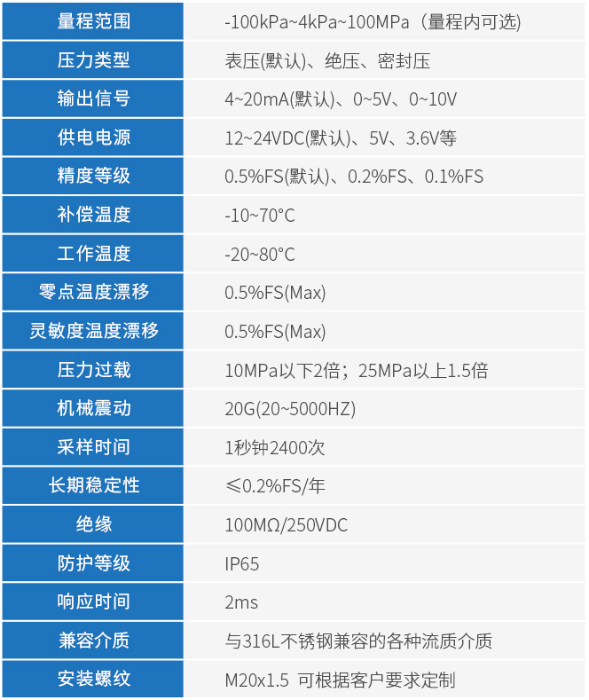 數(shù)字壓力變送器技術(shù)參數(shù)表