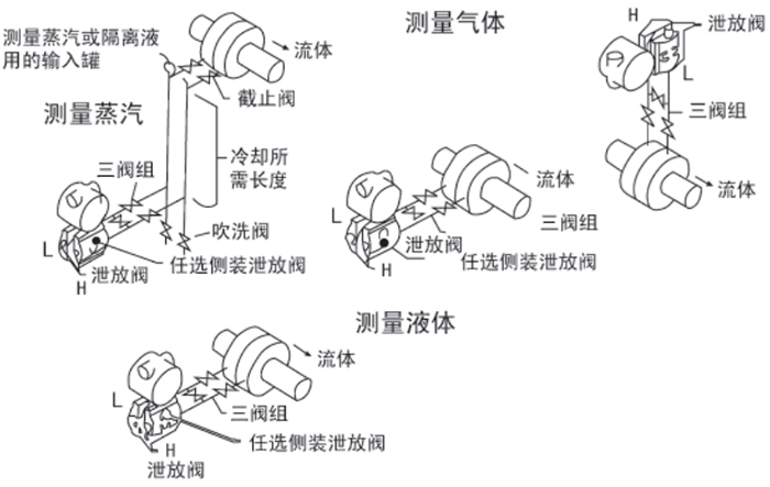 鍋爐差壓變送器安裝位置圖