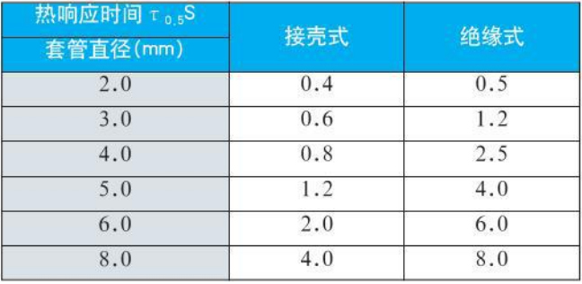 一體化熱電偶熱響應(yīng)時(shí)間對(duì)照表