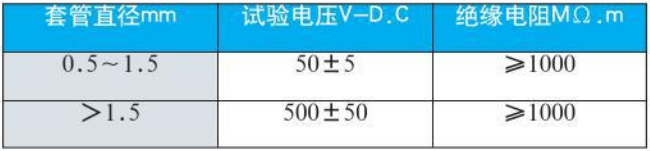 一體化熱電偶絕緣電阻對(duì)照表