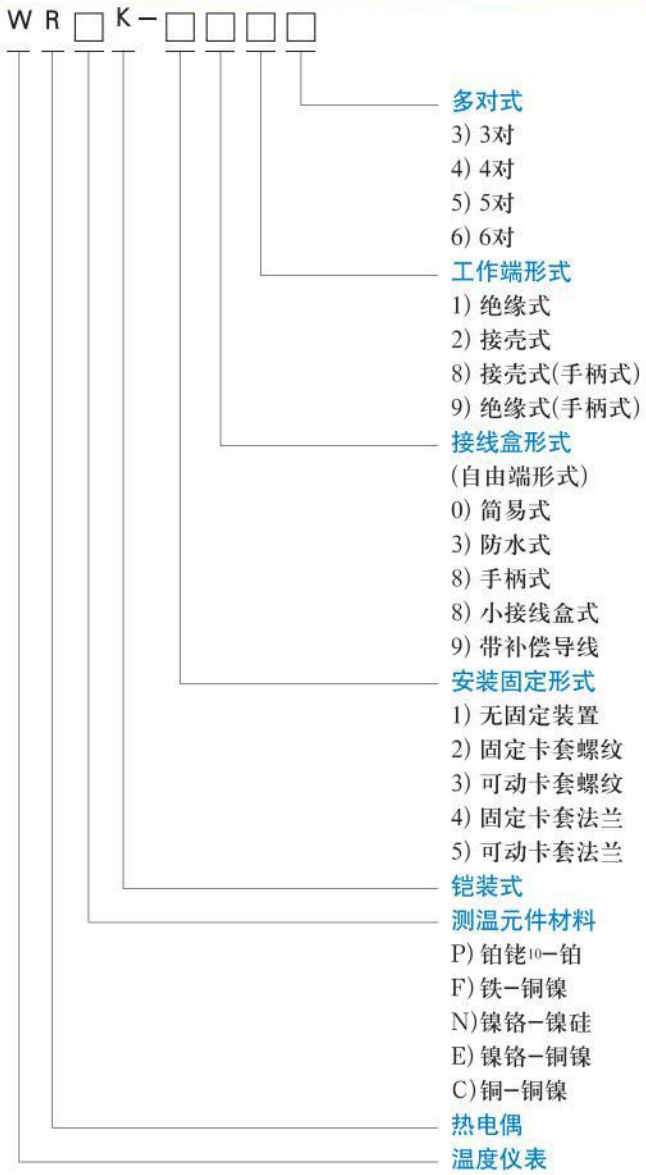 r型熱電偶選型對照表