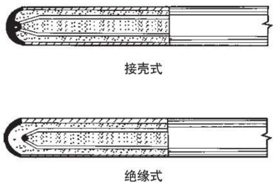 r型熱電偶測量端結(jié)構(gòu)圖