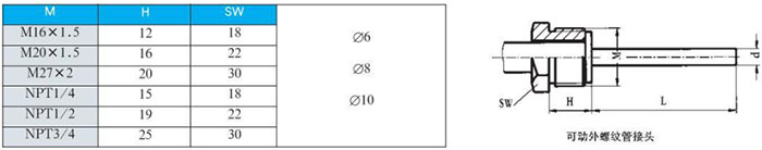 防爆雙金屬溫度計可動外螺紋管接頭尺寸圖