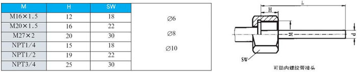 固定螺紋雙金屬溫度計可動內(nèi)螺紋管接頭尺寸圖