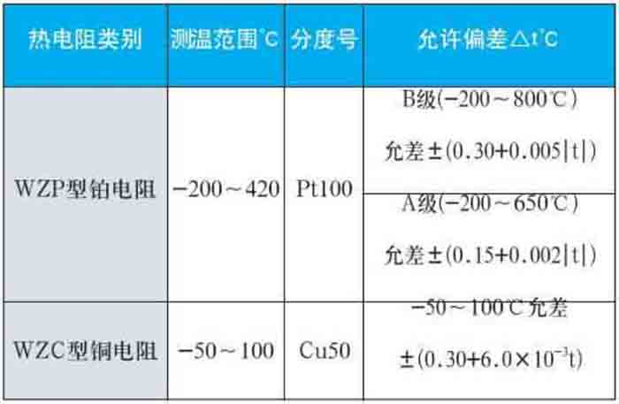 裝配式熱電阻測量范圍對照表