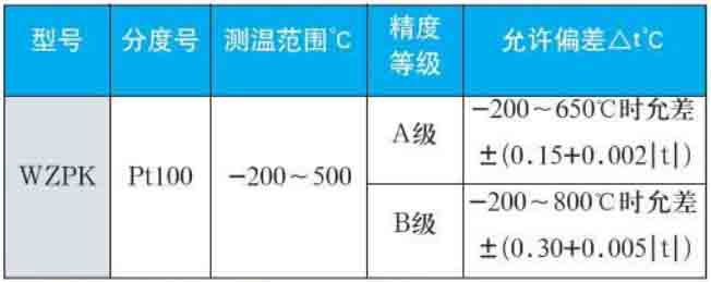 壓簧式熱電阻量程規(guī)格選型表