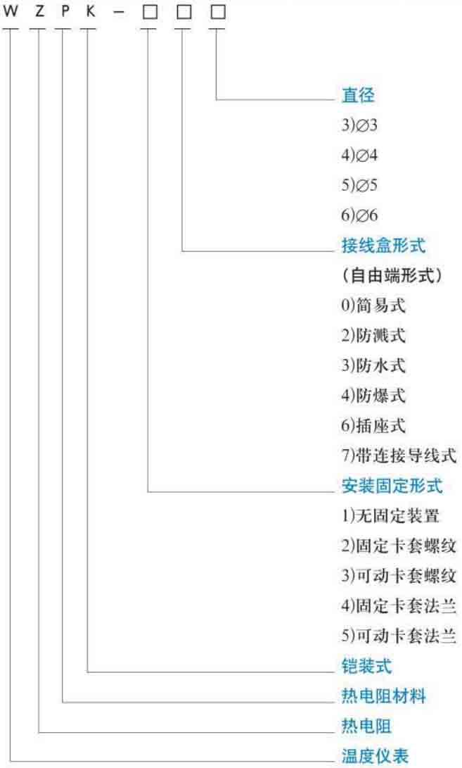 鎧裝熱電阻規(guī)格選型表