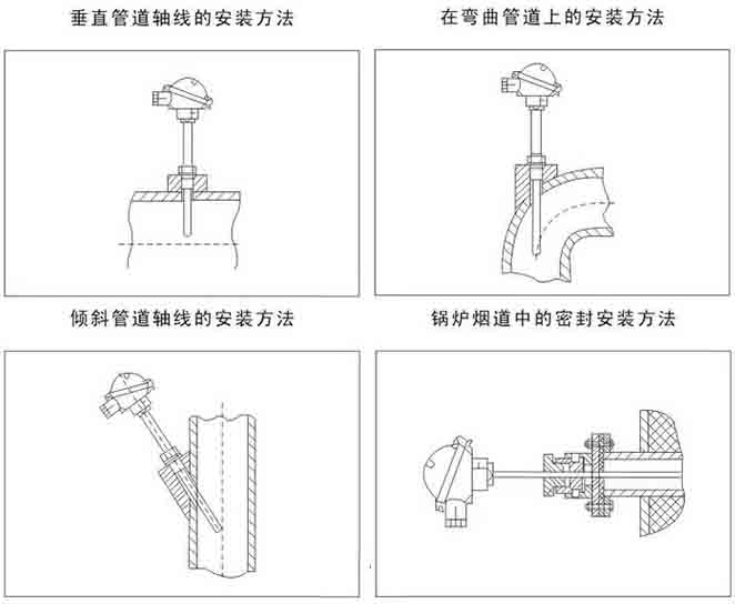 鎧裝熱電阻安裝示意圖