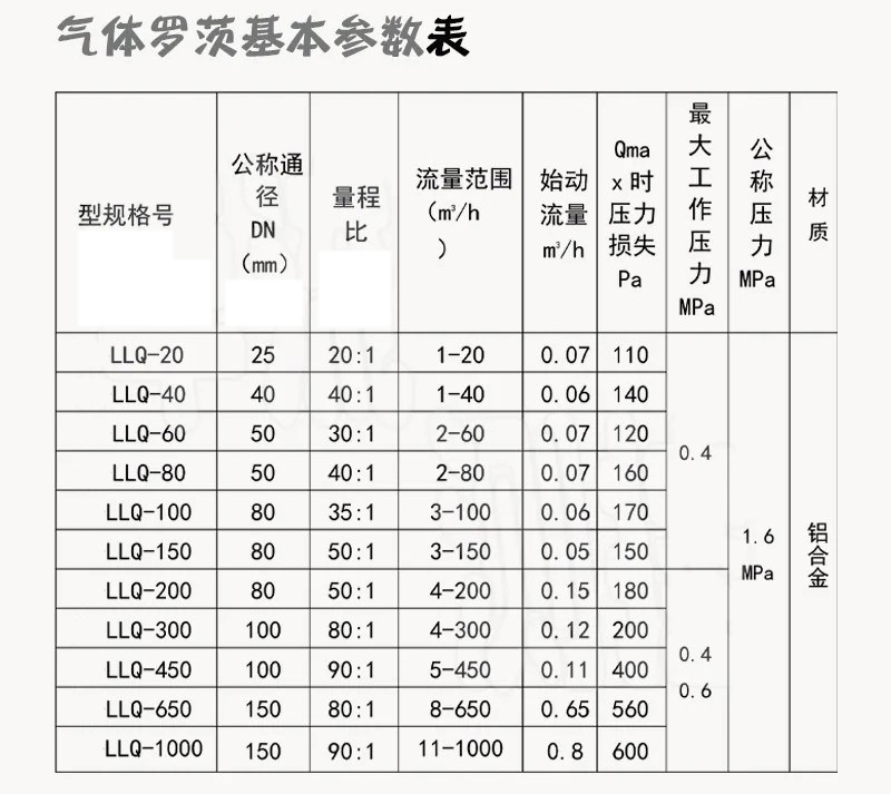 ic卡氣體羅茨流量計(jì)技術(shù)參數(shù)對(duì)照表