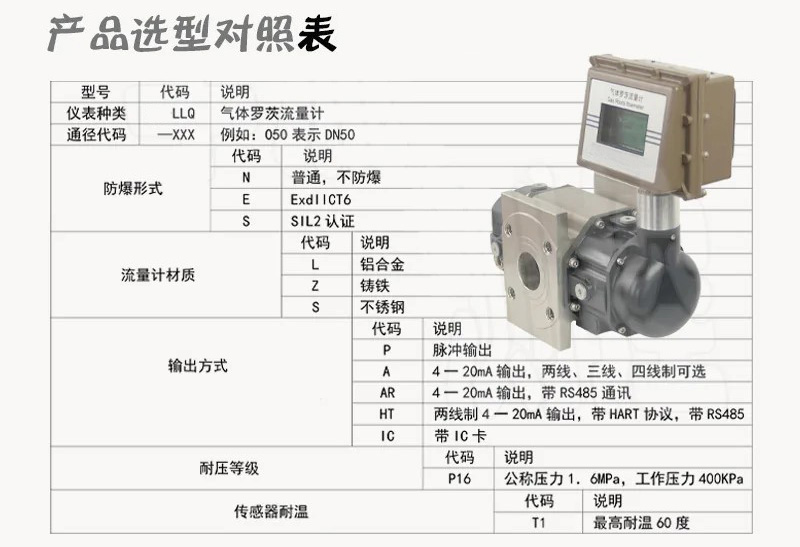 ic卡氣體羅茨流量計(jì)選型對(duì)照表