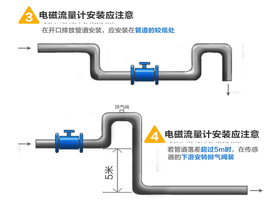 高壓管道流量計安裝圖二