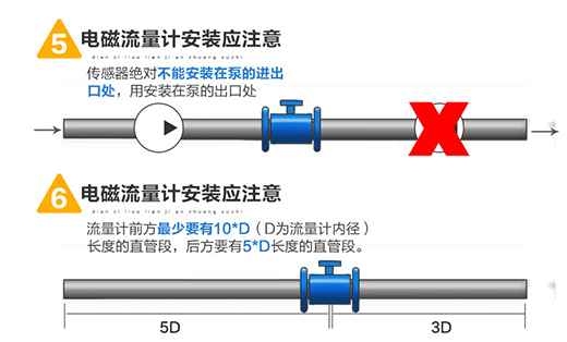 法蘭式電磁流量計安裝圖三