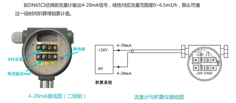 壓縮機(jī)壓縮空氣流量計電流信號換算