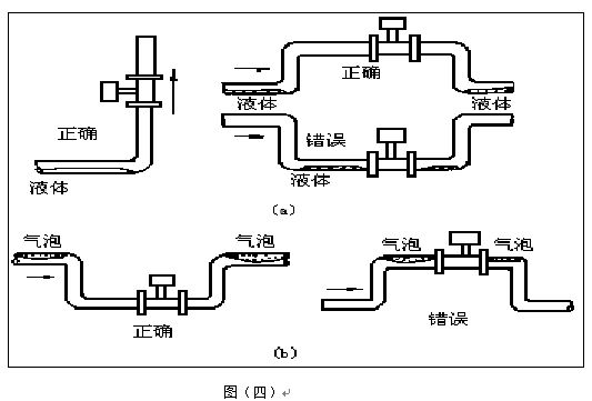 蒸汽預(yù)付費流量計安裝注意事項