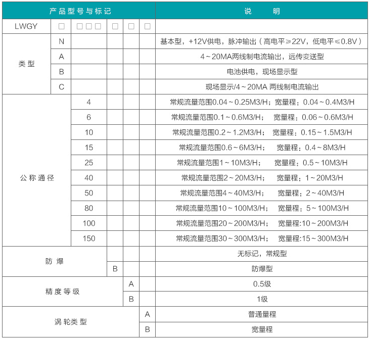 高溫渦輪流量計(jì)選型對(duì)照表