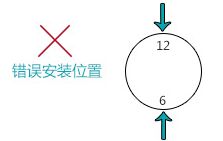 灌溉水流量計安裝選定原則圖