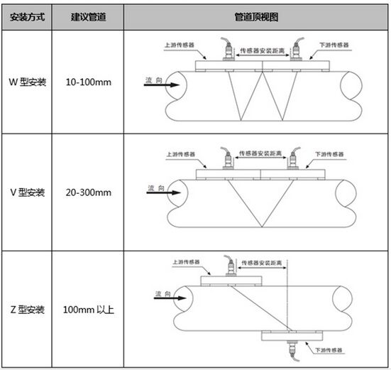 自來水計(jì)量表安裝傳感器圖示