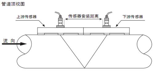 自來水計(jì)量表V字安裝法