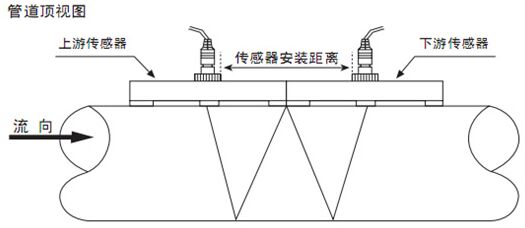 超聲波液體流量計(jì)W字安裝法