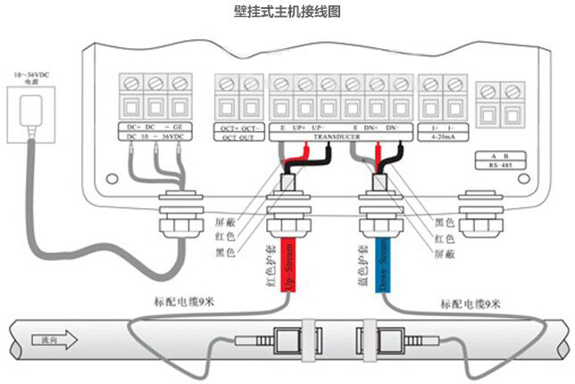 管道外夾流量計接線方法圖