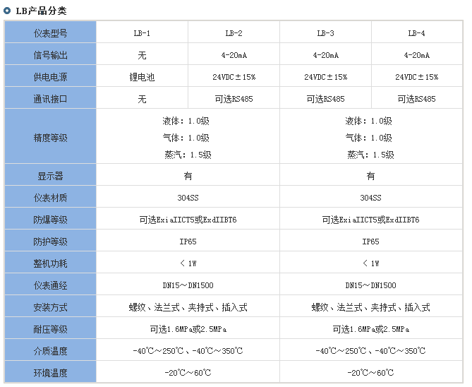 一體化靶式流量計分類對照表