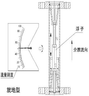 臭氧流量計(jì)結(jié)構(gòu)原理圖