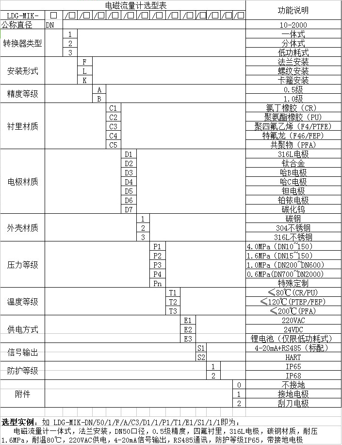 水泥漿流量計(jì)外形尺寸對(duì)照表