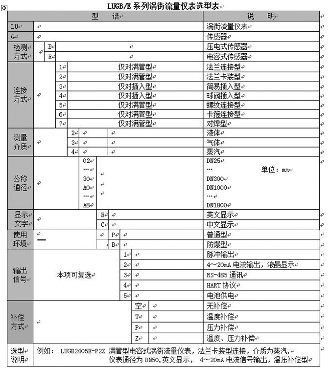 一氧化碳流量計(jì)選型表