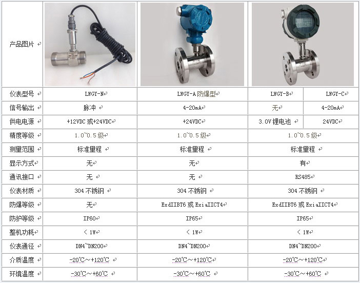 食用油流量計類型分類表