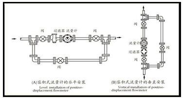 容積式流量計安裝注意事項