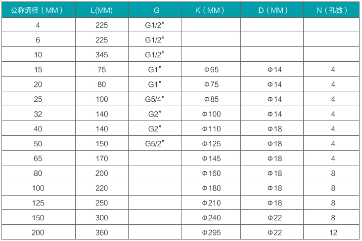 脈沖渦輪流量計安裝尺寸對照表