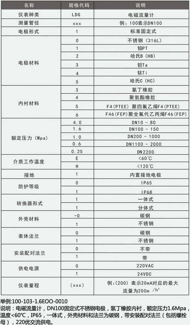 高精度電磁流量計(jì)型譜對(duì)照表