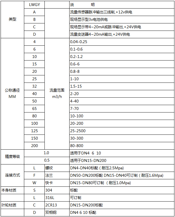 汽油計(jì)量表型譜對(duì)照表