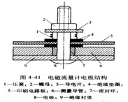 高溫電磁流量計(jì)電*結(jié)構(gòu)圖