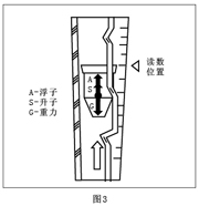 實驗室液體流量計原理圖