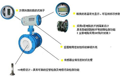 液體管道流量計結構圖